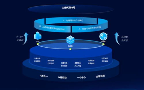 10大數字供應鏈案例之六 | 優合集團 物聯網技術驅動，年營收近600億的冷鏈霸主