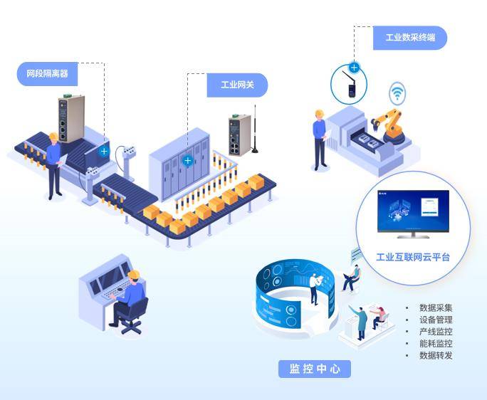 智慧工廠配電設備運行監控系統 基于物聯網技術的全方位解決方案