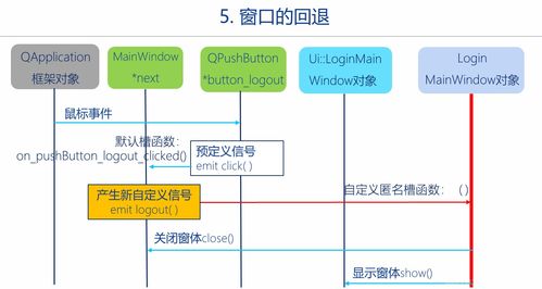 C++圖形用戶界面編程 Qt框架快速入門培訓(xùn)（二）——Qt程序運(yùn)行框架與信號(hào)槽